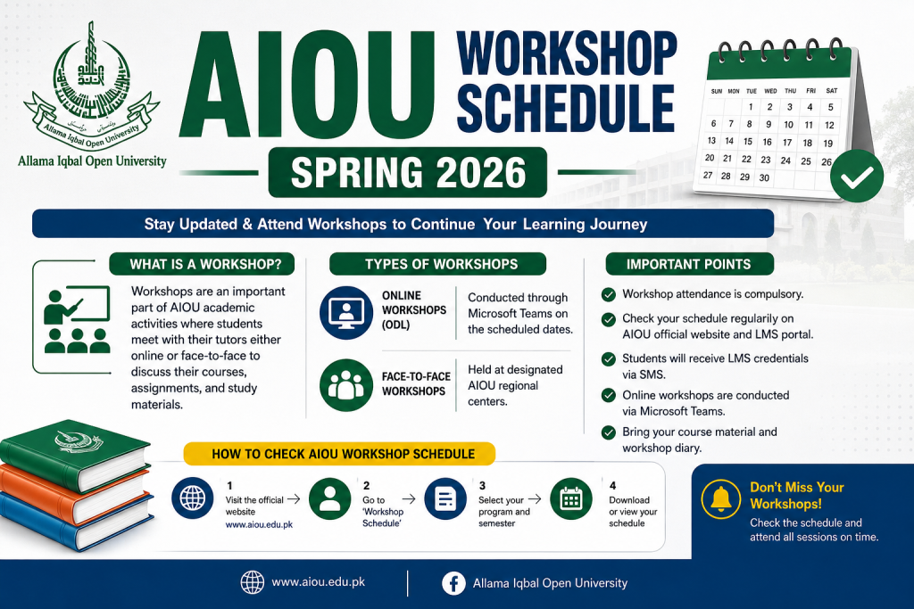 AIOU Workshop Schedule